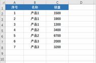 Excel在一次插入多行的4种快捷操作！你会几种？