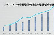 平顶山三弦驾培集团欢迎您