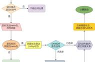 一剑开天门系列-OSPF协商过程