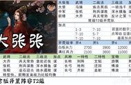 「率土」征服赛季开荒阵容-大张张、大黄鸡、关甄严