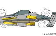 解除封印的地面效应！浅谈F1赛车2022年规则