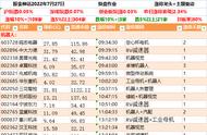 机器人暴走（7.27）