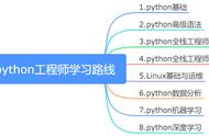 零基础Python学习路线，小白成长逆袭大牛之路！