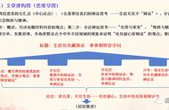 「备考2023高考作文」思辨说理 辩证统一（深圳鲁力）