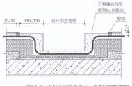 创建鲁班奖工程细部做法指导_ 屋面工程_屋面细部