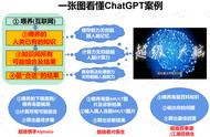 大话ChatGPT之二：3张图看懂ChatGPT的案例解析