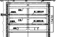 城市轨道交通工程地铁车站结构与施工方法