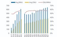 快手研究报告：发挥赛道优势，基本面持续增强