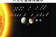 ChatGPT：火星和木星中间出现一颗行星，对太阳系有哪些影响？