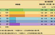 《宝可梦》直接简单的对攻玩法，是雄伟牙对战最好走的路线？