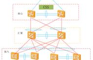 华为交换机堆叠原理和配置
