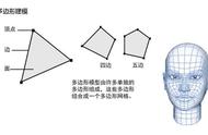 多边形和样条建模的区别及优缺点