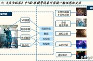 元宇宙专题研究报告：探究元宇宙的三大价值增长维度