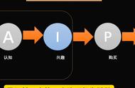 宝贝如何做精准人群的拉新计划累积收藏加购，引力魔方怎么拉新