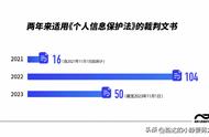 “内鬼”个人信息泄露的源头，分布在这些行业……