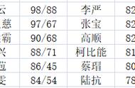 《三国群英传3》技能分析—必杀技