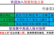 超全MES/MOM系统知识完整解析