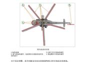 DCS Mi-8MTV2 米8直升机 中文飞行手册 7.6雨刮器