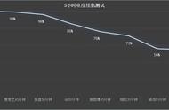 iQOO Z7全卖点解析，看完就知道买不买