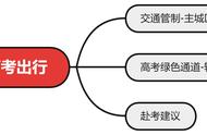 重要！明日高考：重庆考生必看各区交通管制，避免考试迟到