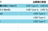 2022年，移动固态硬盘（PSSD）怎么选？看这篇就够了