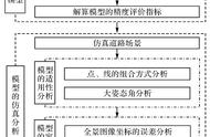 点-线特征联合的全景图像位姿解算方法