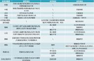 智囊团丨浅谈战法连锁机制与体系化搭配