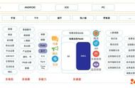 跨全端 SDK 技术演进