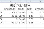 梦幻西游：召唤兽的四种大法有区别吗？