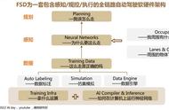 汽车行业报告：特斯拉FSD自动驾驶方案深度解析