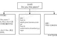 “新课标”下教学评一体化的英语单元整体教学设计（附案例）