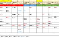 新赛季S8「怪兽入侵」，即将开始，各位弈士做好了准备了吗？