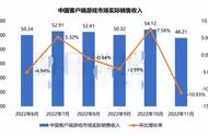 整个手游行业收入骤降25%，停运手游3倍增长？问题根本是好不好玩