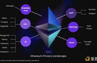 以太坊生态系统隐私用例和项目一览