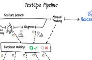 TestOps 完全指南