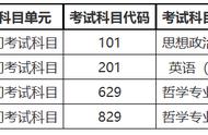 新祥旭考研集训营：北京航空航天大学629、829哲学24年考研攻略