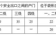 住宅规范类小知识分享——第八期