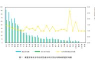 家庭农场与农民合作社 融合发展的现状及建议——基于市场监管部门的样本分析