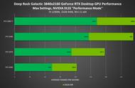 支持NVIDIA DLSS的新款游戏，有没有一款是你的菜？