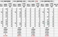 DNF：34改版后该如何组队？这个搭配输出最高