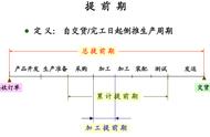 03-PMC生产计划工具箱-交货日期自动提醒