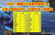 DNF：5万名望“大佬统计”！斗帝人数超6000，红眼白手一骑绝尘