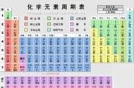 化学入门科普绘本《化学江湖：给孩子的化学通关秘籍》