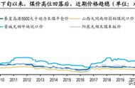 煤炭开采行业研究及2022年投资策略：回顾，展望，经营，变革