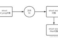 ebpf sk_filter 功能实现