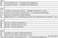 梦幻新诛仙：33个法宝属性汇总（更新），建议收藏