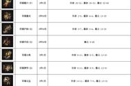 热血传奇：「装备套装之荣耀篇」第四期图鉴攻略