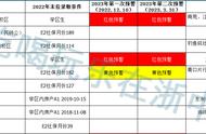 关注 | 2023年义乌公立小学学区划分及非学区生报名分类、入学排序