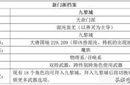 梦幻西游：攻伐无双、魔族女物理门派助你战斗，详情揭秘！