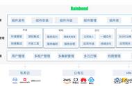 当 Rainbond 遇上龙蜥！小龙带你玩转一站式云原生，点击开启